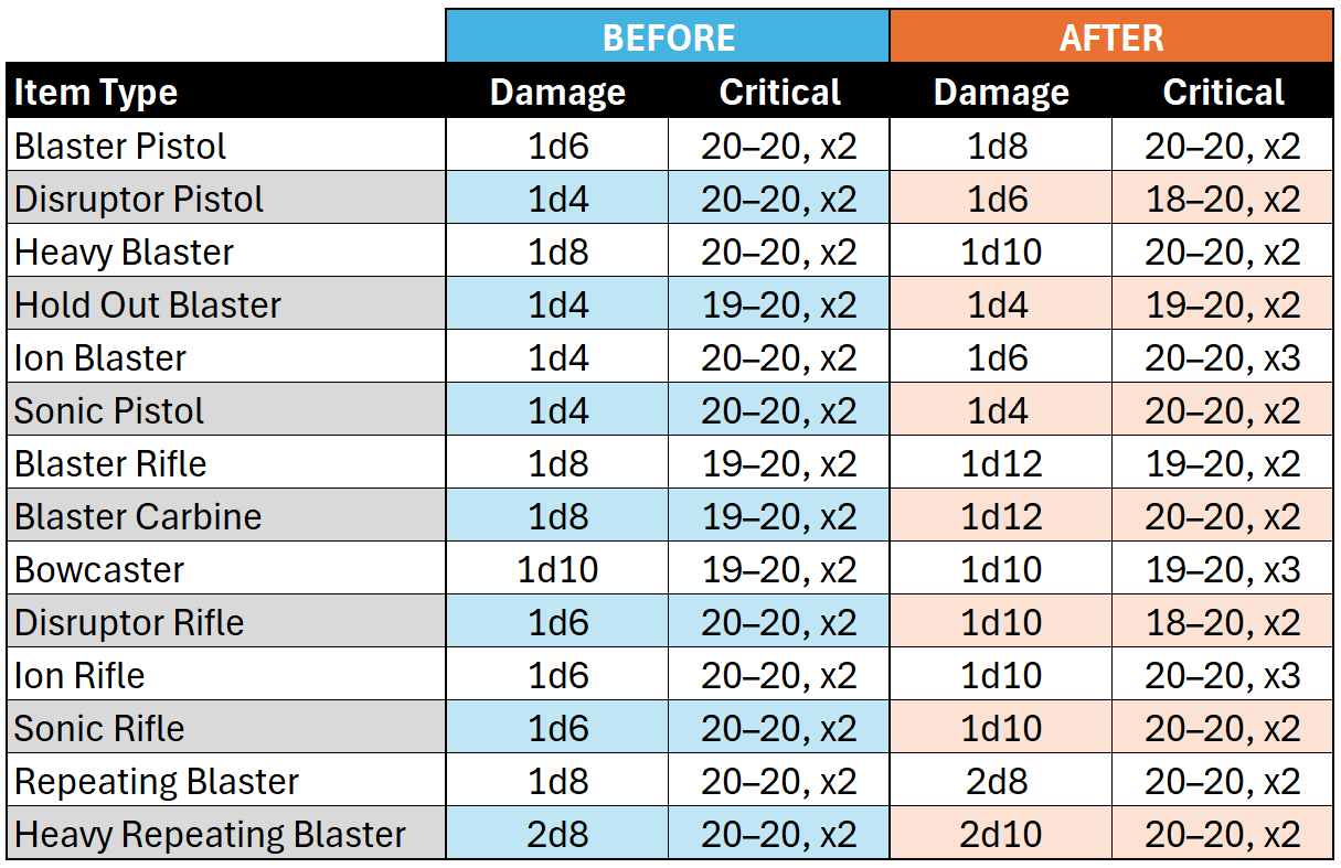 JC's Blaster Adjustment for K1