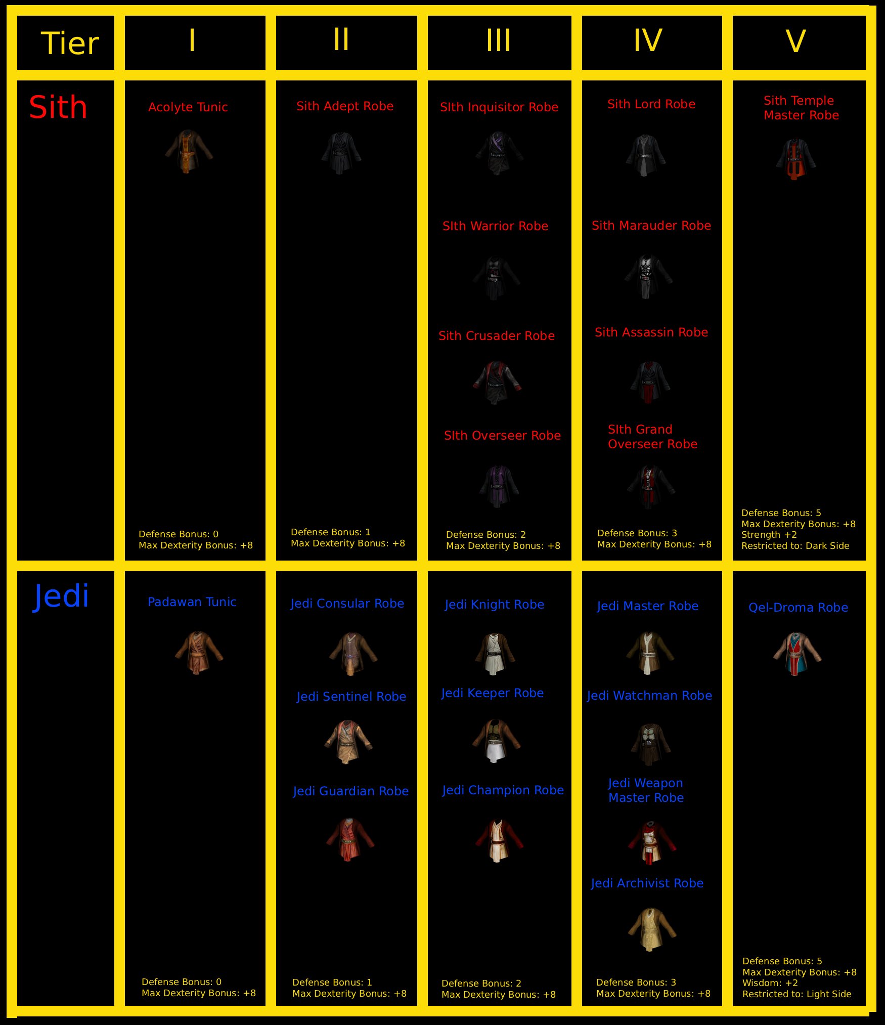 1096993518_SithandJediRobesTierList_Updated.jpg.74aa65b6e199994e6a2ba1c6f9745aab.jpg
