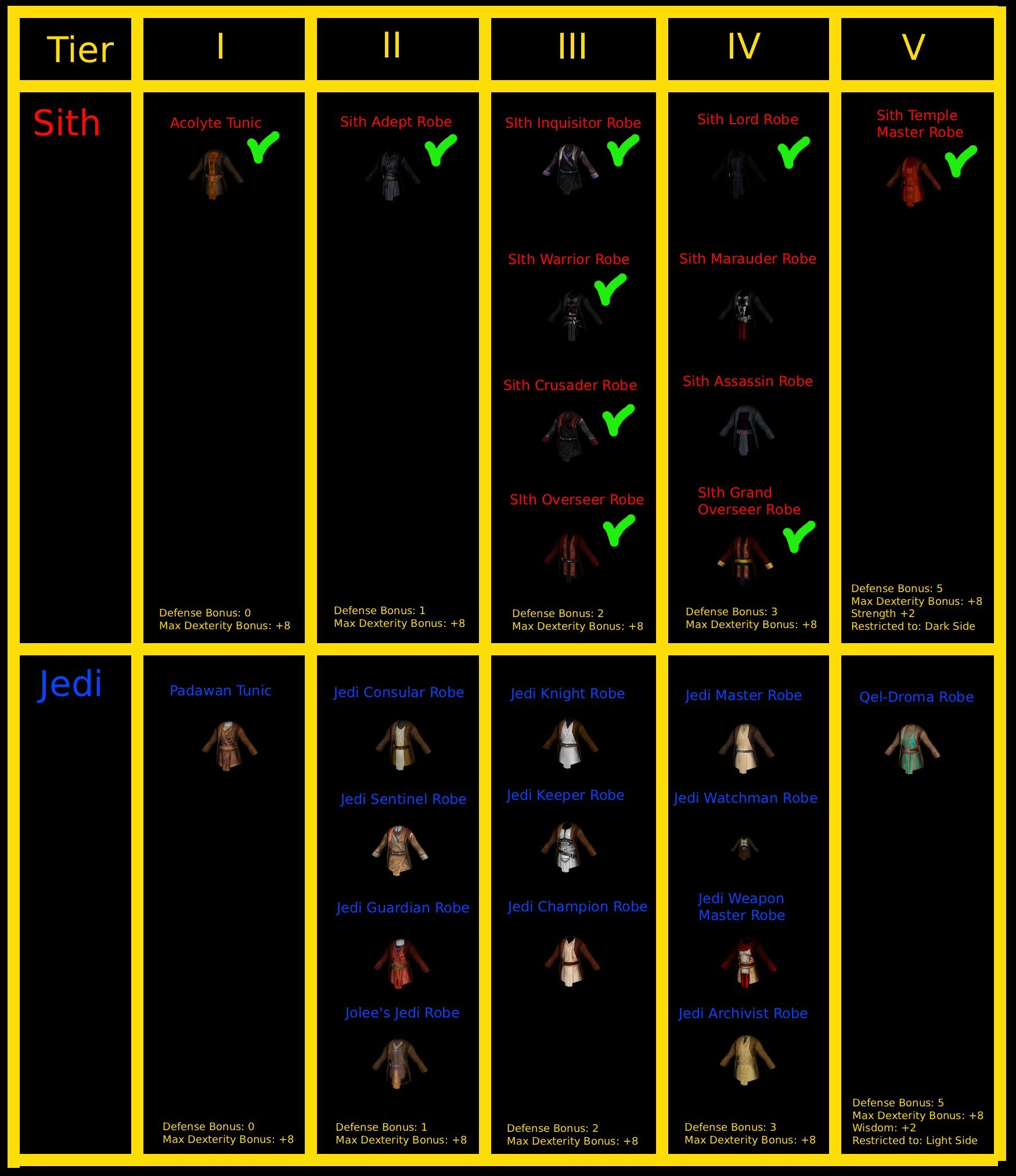 1174680641_SithandJediRobesTierList.jpg.8631338919b7a73e1876a57e54fa91f1.jpg.9770acc9ca34ed63a86009c72905d284.jpg